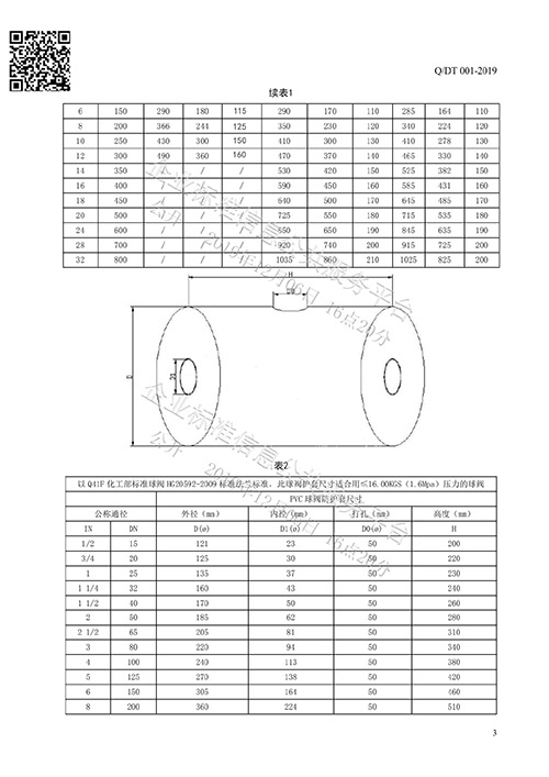 法蘭保護罩企業(yè)標準