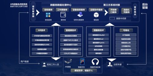 中軟國(guó)際5G全連接工廠解決方案 點(diǎn)燃數(shù)實(shí)融合引擎，賦能數(shù)字文創(chuàng)應(yīng)用服務(wù)